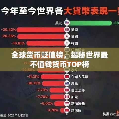 全球貨幣貶值榜，揭秘世界最不值錢貨幣TOP榜