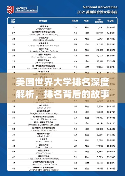 美國世界大學排名深度解析，排名背后的故事與秘密！