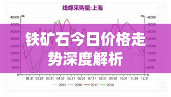 鐵礦石今日價(jià)格走勢(shì)深度解析