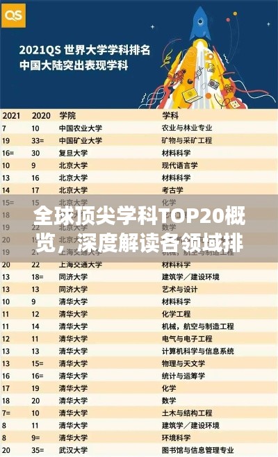 全球頂尖學(xué)科TOP20概覽，深度解讀各領(lǐng)域排名與實力展現(xiàn)