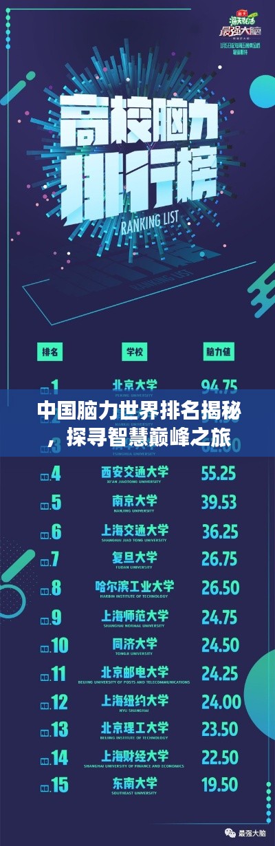 中國腦力世界排名揭秘，探尋智慧巔峰之旅