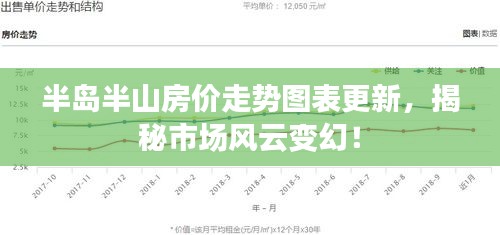 半島半山房價(jià)走勢圖表更新，揭秘市場風(fēng)云變幻！