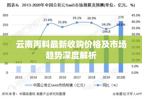 云南丙料最新收購價格及市場趨勢深度解析