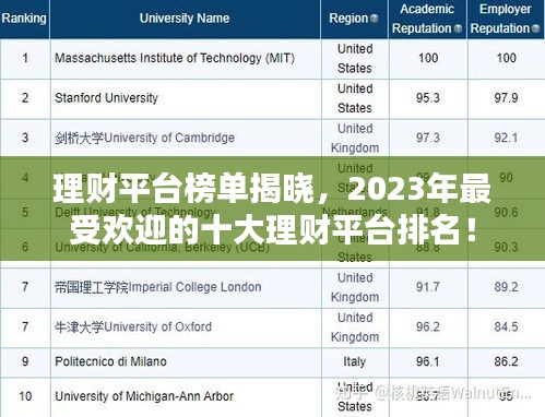 理財平臺榜單揭曉，2023年最受歡迎的十大理財平臺排名！