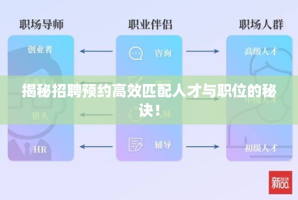 揭秘招聘預(yù)約高效匹配人才與職位的秘訣！