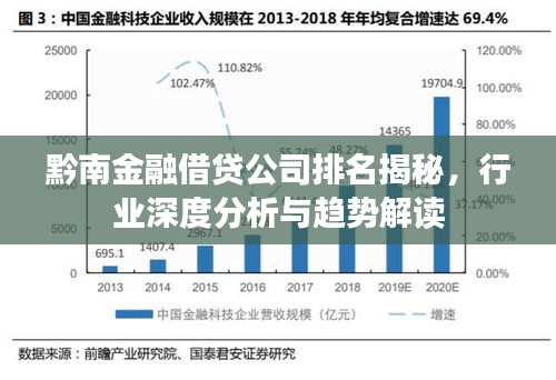 黔南金融借貸公司排名揭秘，行業(yè)深度分析與趨勢解讀