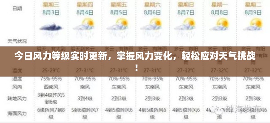 今日風(fēng)力等級實時更新，掌握風(fēng)力變化，輕松應(yīng)對天氣挑戰(zhàn)！