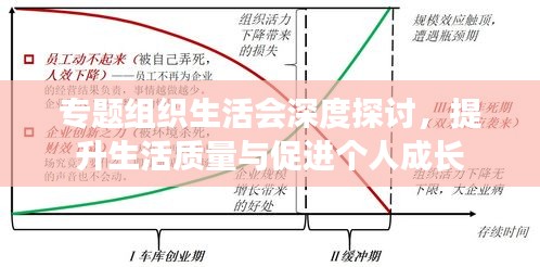 專題組織生活會(huì)深度探討，提升生活質(zhì)量與促進(jìn)個(gè)人成長(zhǎng)