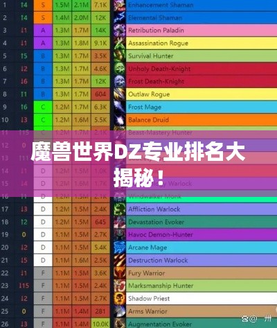 魔獸世界DZ專業(yè)排名大揭秘！