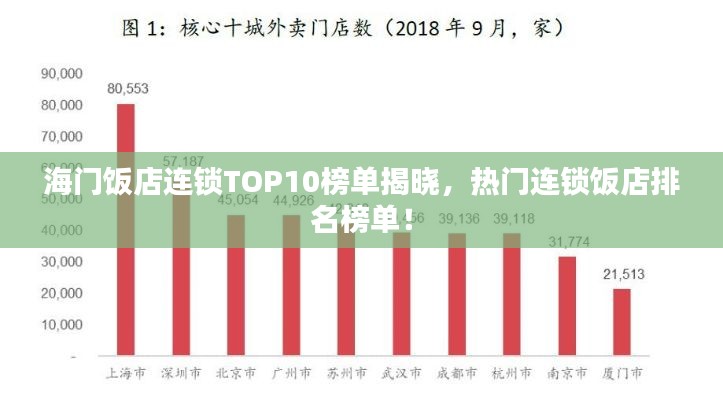 海門飯店連鎖TOP10榜單揭曉，熱門連鎖飯店排名榜單！