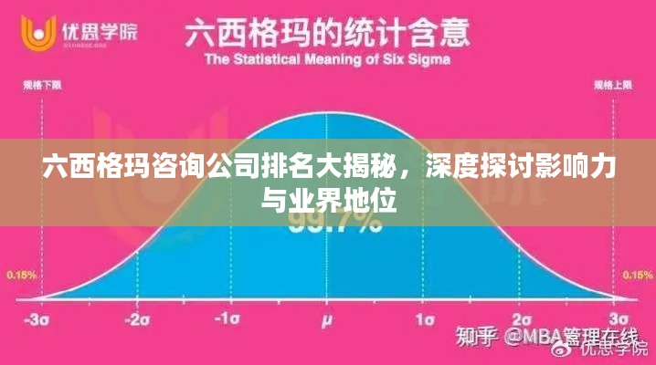 六西格瑪咨詢公司排名大揭秘，深度探討影響力與業(yè)界地位