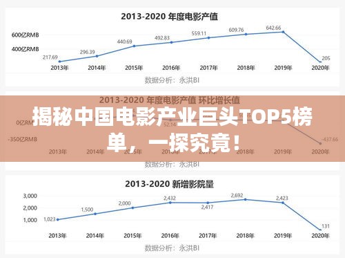 揭秘中國電影產(chǎn)業(yè)巨頭TOP5榜單，一探究竟！