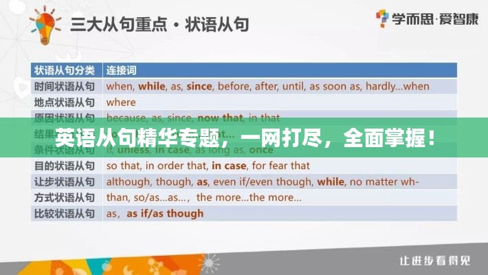 英語(yǔ)從句精華專題，一網(wǎng)打盡，全面掌握！