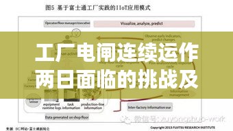 工廠電閘連續(xù)運作兩日面臨的挑戰(zhàn)及應(yīng)對策略