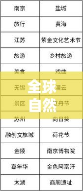 全球自然與文化瑰寶的榮耀榜單，世界遺產(chǎn)大會排名揭曉