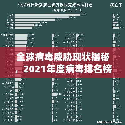 全球病毒威脅現(xiàn)狀揭秘，2021年度病毒排名榜單重磅發(fā)布！