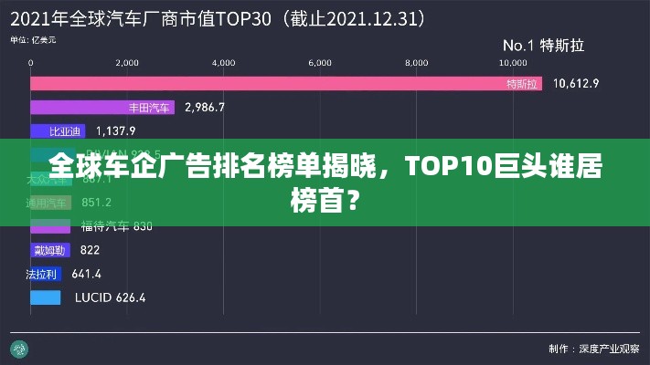 全球車企廣告排名榜單揭曉，TOP10巨頭誰居榜首？