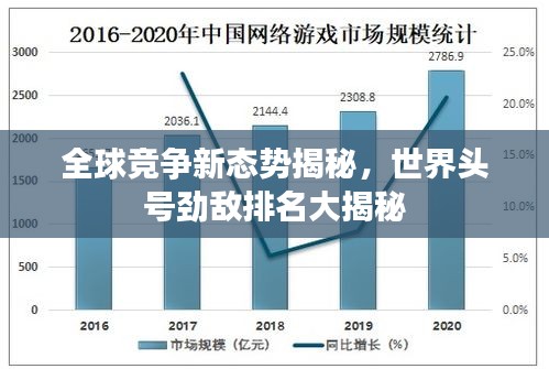 全球競爭新態(tài)勢揭秘，世界頭號(hào)勁敵排名大揭秘