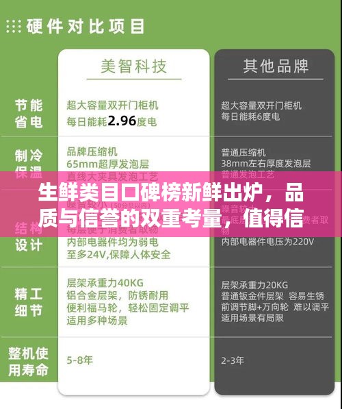 生鮮類目口碑榜新鮮出爐，品質(zhì)與信譽(yù)的雙重考量，值得信賴的選擇！