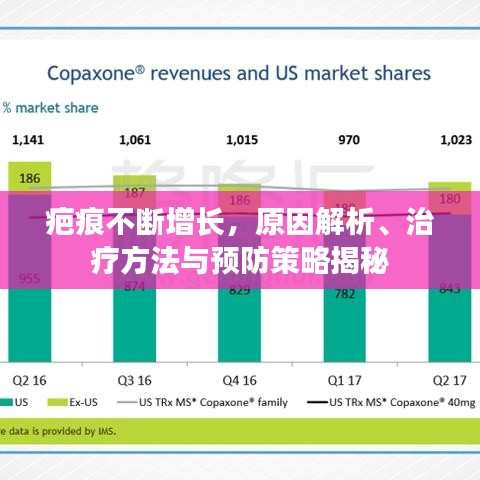 疤痕不斷增長，原因解析、治療方法與預防策略揭秘
