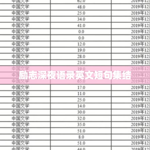 勵(lì)志深夜語錄英文短句集結(jié)