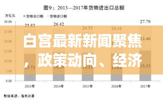 白宮最新新聞聚焦，政策動向、經(jīng)濟展望與社會熱點一網(wǎng)打盡
