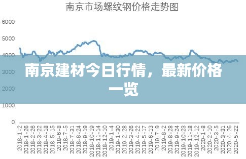 南京建材今日行情，最新價格一覽