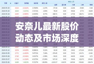 安奈兒最新股價(jià)動態(tài)及市場深度解讀
