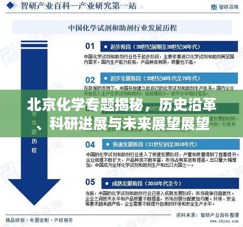 北京化學專題揭秘，歷史沿革、科研進展與未來展望展望