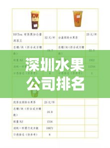 深圳水果公司排名大揭秘，優(yōu)質(zhì)商戶榜單，選購無憂！