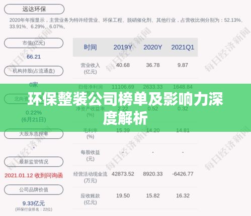 環(huán)保整裝公司榜單及影響力深度解析