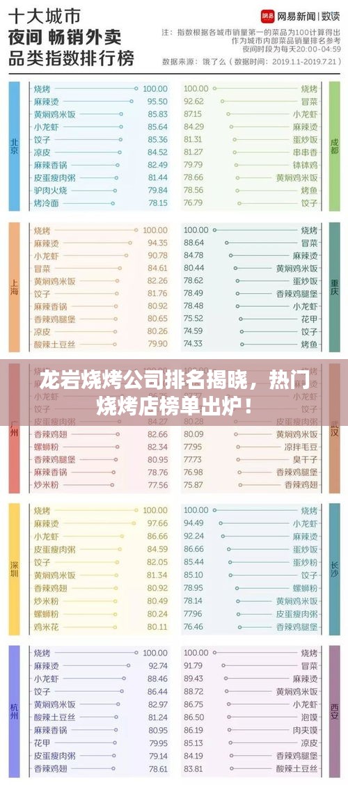 龍巖燒烤公司排名揭曉，熱門燒烤店榜單出爐！