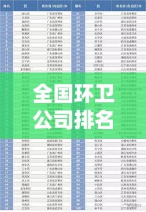 全國(guó)環(huán)衛(wèi)公司排名大揭秘，權(quán)威榜單，一睹為快！