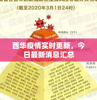 西華疫情實時更新，今日最新消息匯總