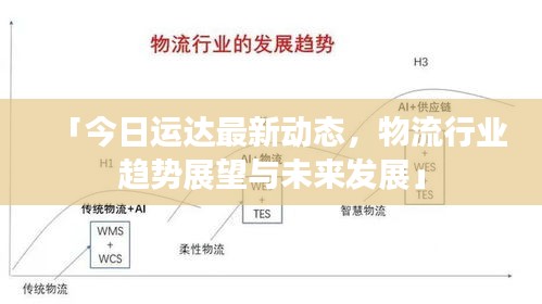 「今日運(yùn)達(dá)最新動(dòng)態(tài)，物流行業(yè)趨勢(shì)展望與未來(lái)發(fā)展」