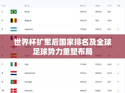 世界杯擴(kuò)軍后國家排名及全球足球勢(shì)力重塑布局