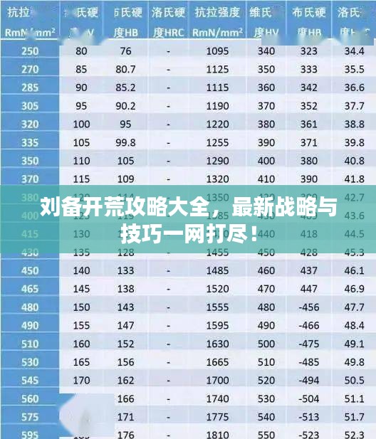 劉備開荒攻略大全，最新戰(zhàn)略與技巧一網(wǎng)打盡！