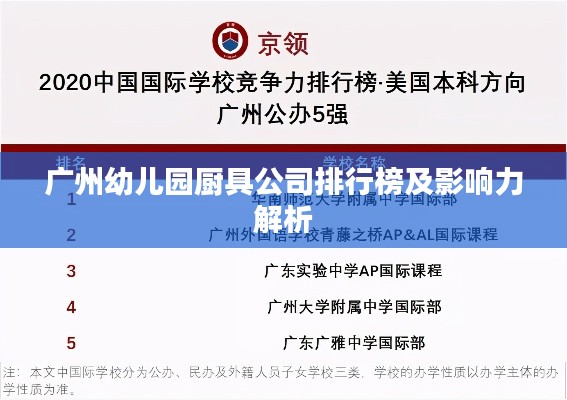 廣州幼兒園廚具公司排行榜及影響力解析