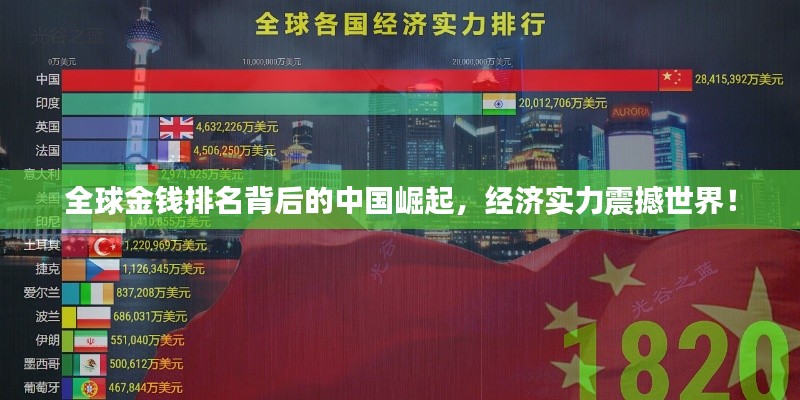 全球金錢排名背后的中國崛起，經(jīng)濟(jì)實(shí)力震撼世界！