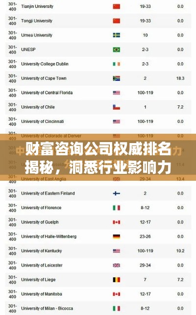 財(cái)富咨詢公司權(quán)威排名揭秘，洞悉行業(yè)影響力與領(lǐng)導(dǎo)力