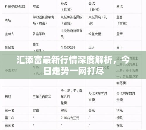 匯添富最新行情深度解析，今日走勢一網(wǎng)打盡