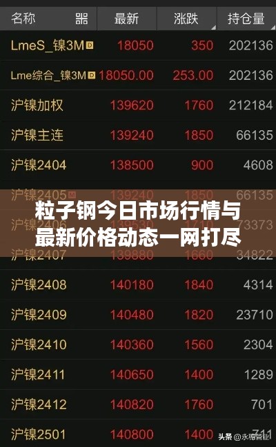 粒子鋼今日市場(chǎng)行情與最新價(jià)格動(dòng)態(tài)一網(wǎng)打盡