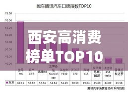 西安高消費(fèi)榜單TOP10揭秘，豪華消費(fèi)場(chǎng)所一網(wǎng)打盡！