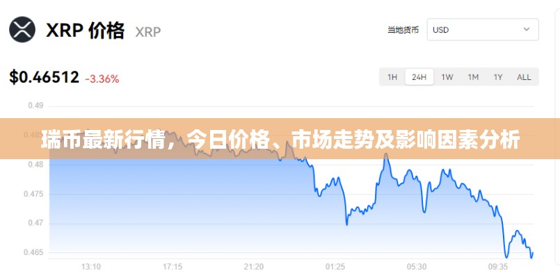 瑞幣最新行情，今日價格、市場走勢及影響因素分析