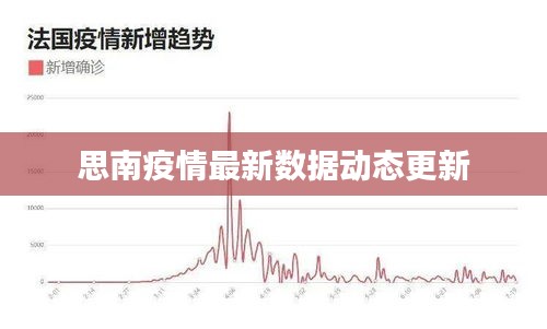思南疫情最新數(shù)據(jù)動態(tài)更新