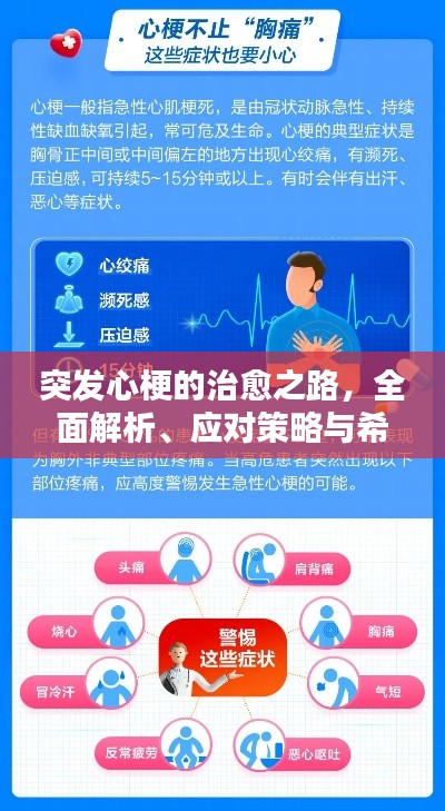 突發(fā)心梗的治愈之路，全面解析、應(yīng)對(duì)策略與希望之光