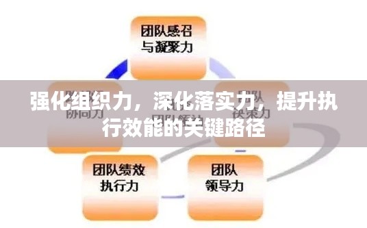 強(qiáng)化組織力，深化落實(shí)力，提升執(zhí)行效能的關(guān)鍵路徑