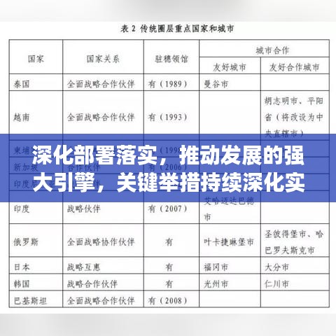 深化部署落實，推動發(fā)展的強大引擎，關(guān)鍵舉措持續(xù)深化實施