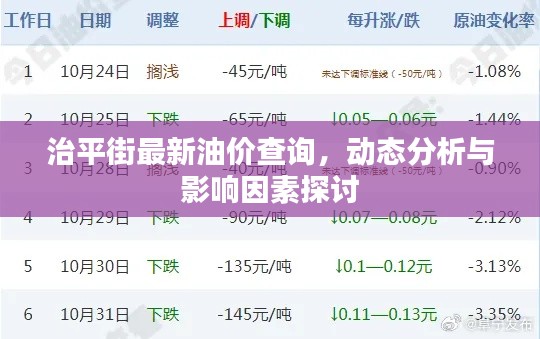 治平街最新油價查詢，動態(tài)分析與影響因素探討