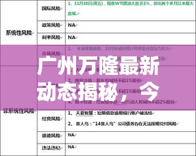 廣州萬隆最新動(dòng)態(tài)揭秘，今日獨(dú)家消息搶先看！